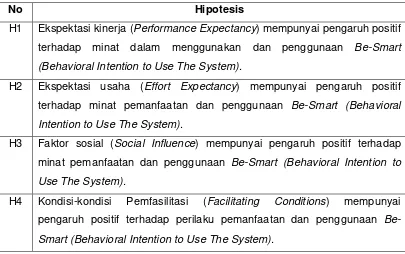Tabel 1. Hipotesis Penelitian