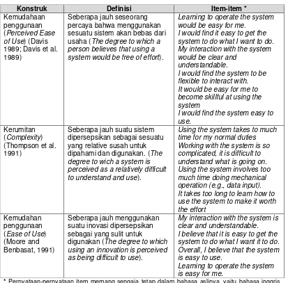 Tabel 4. Konstruk-konstruk akar dari ekspektansi usaha (Effort Expectancy) 