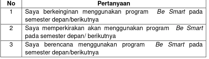 Tabel 14. Item-item konstruk BIUS 
