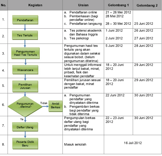 Tabel 3. Mekanisme PPDB SMK Negeri 2 Wonosari