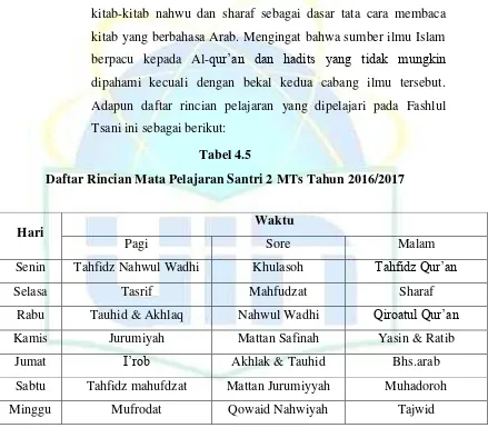 Tabel 4.5 Daftar Rincian Mata Pelajaran Santri 2 MTs Tahun 2016/2017 