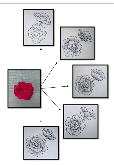 Tabel 1: Pembuatan Motif Bunga Mawar Merah 