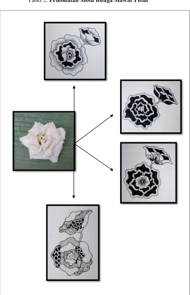 Tabel 2: Pembuatan Motif Bunga Mawar Putih 