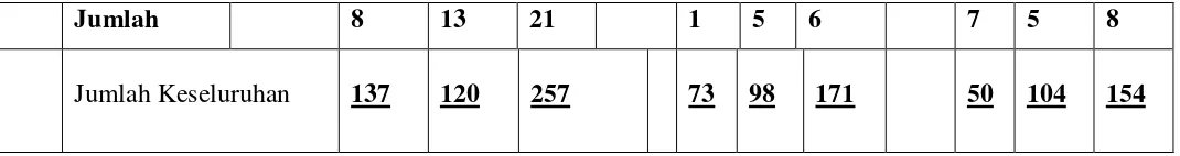 Tabel 2. Rekapitulasi Jumlah Siswa 