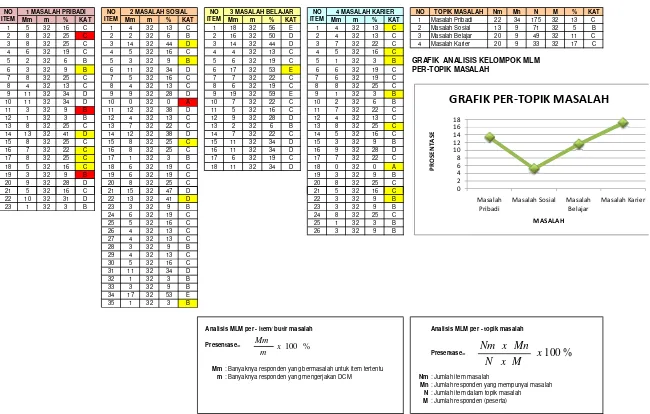 GRAFIK  ANALISIS KELOMPOK MLM