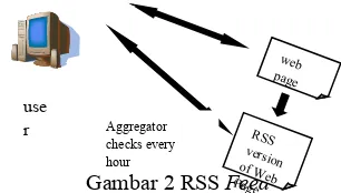 Gambar 2 RSS Feedof Web version Page