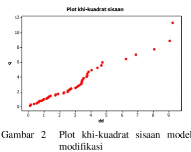 Tabel 2 Statistik Wilks’ Lambda untuk setiap 