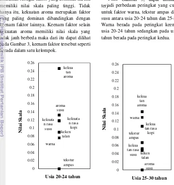 Gambar 3, dapat dilihat bahwa 