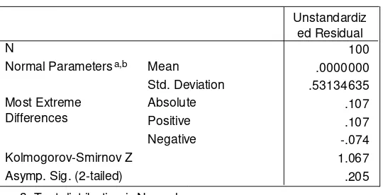 Tabel 4.13 : Hasil Uji Normalitas 
