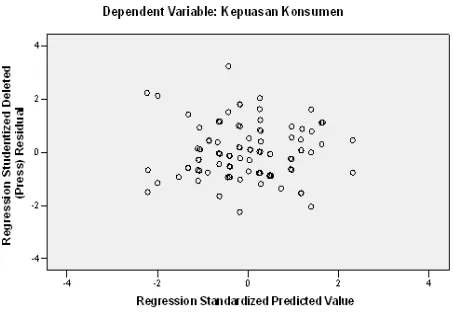 Gambar 2. scatterplots