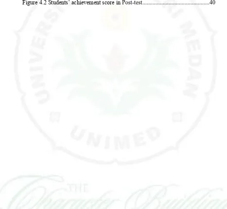 Figure 4.2 Students’ achievement score in Post-test .............................................