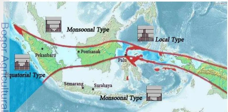 Gambar 4  Tiga wilayah tipe hujan di Indonesia (dimodifikasi dari Boer (2002)) 