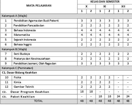 Gambar Teknik 