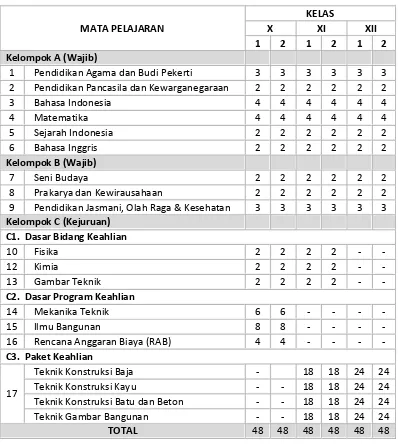 Gambar Teknik 