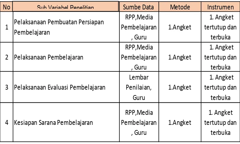 Tabel 5. Hubungan Antara Variabel, Sumber Data, Metode Dan Instrumen                Penelitian