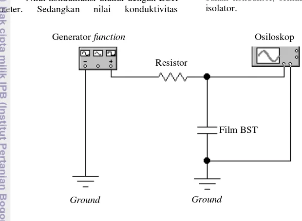 Gambar  3.1. Rangkaian untuk menghitung konstanta dielektrik film Ba0,5Sr0,5TiO3  