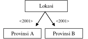 Gambar 15 Hierarki pada Structure Version 2 