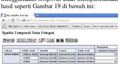 Gambar 19 Hasil query untuk jumlah hotspot 1998 + 2003. 