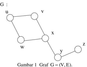 Gambar 1  Graf 