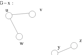 Gambar 3  H subgraf dari graf G.  