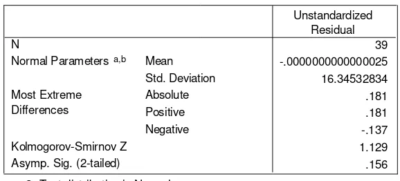 Tabel 4.7 