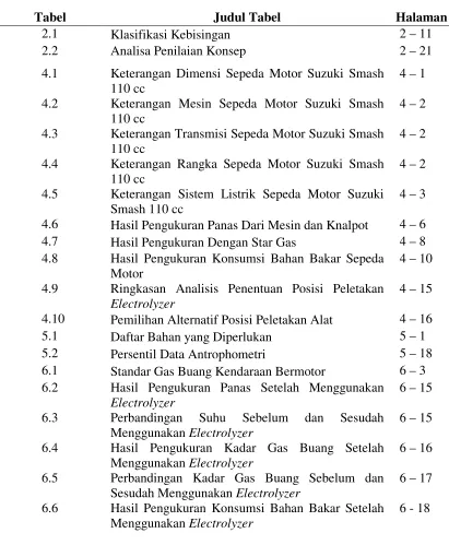 Tabel Judul Tabel  