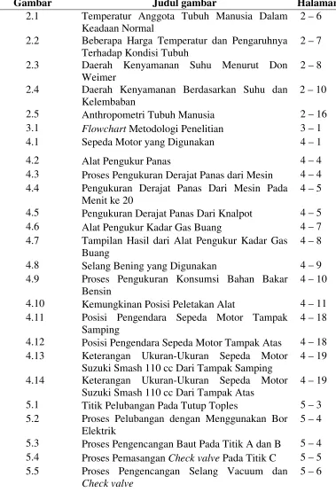 Gambar Judul gambar 