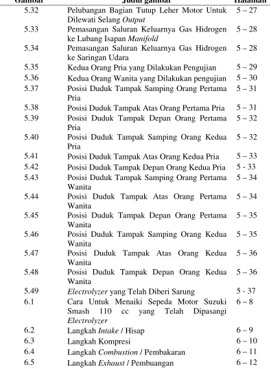 Gambar Judul gambar 