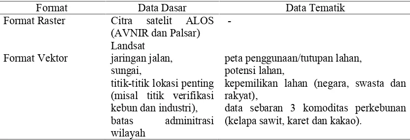Tabel 1 Kebutuhan Data