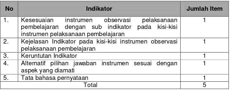 Tabel 07. Kisi-kisi butir penilaian lembar observasi oleh Judgment Expert 