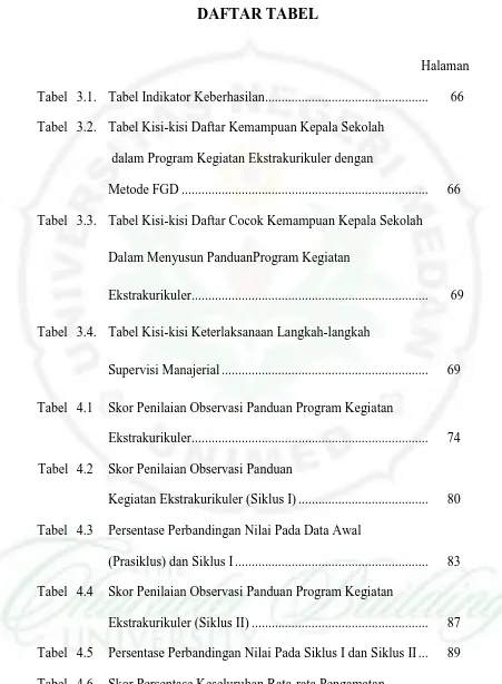 Tabel  3.2. Tabel Kisi-kisi Daftar Kemampuan Kepala Sekolah 