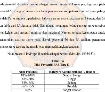 Tabel 3.6 Nilai Presentil PAP Tipe II 