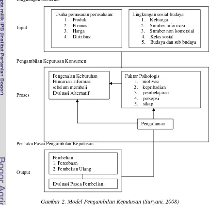 Gambar 2. Model Pengambilan Keputusan (Suryani, 2008) 