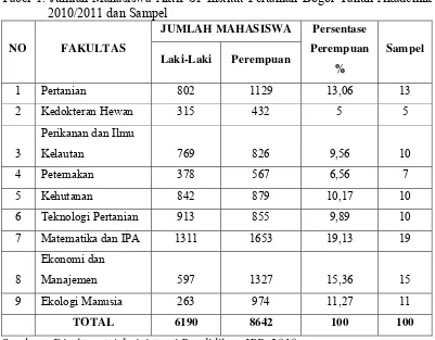 Tabel 1. Jumlah Mahasiswa Aktif S1 Institut Pertanian Bogor Tahun Akademik 