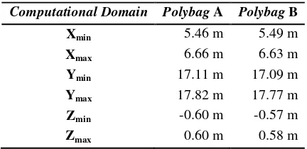 Gambar 9. Domain dan geometri arang sekam dalam polybag B tampak piktorial 