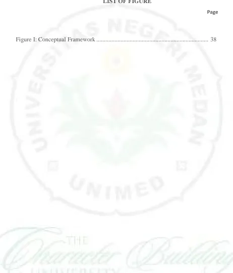 Figure I: Conceptual Framework .........................................................................