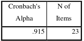 Tabel 3. Uji Reliabilitas 