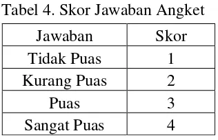 Tabel 4. Skor Jawaban Angket 