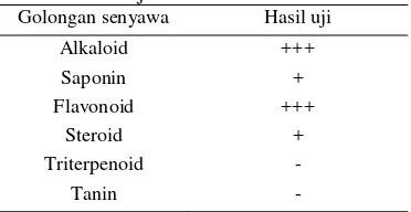 Tabel 4  Uji fitokimia ekstrak etanol 