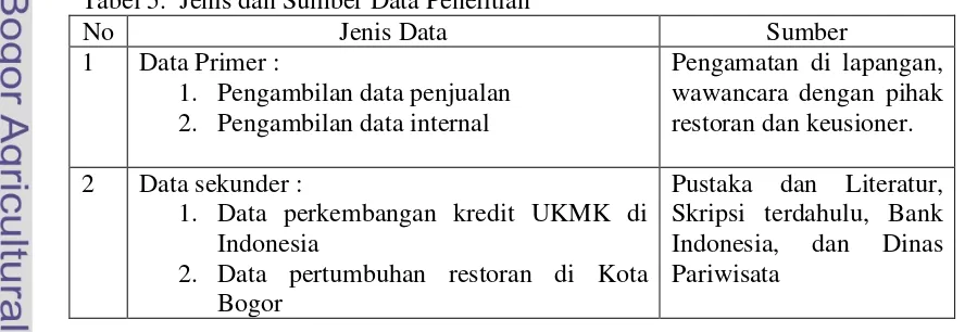 Tabel 5.  Jenis dan Sumber Data Penelitian 