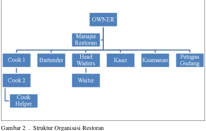 Gambar 2  .  Struktur Organisasi Restoran 