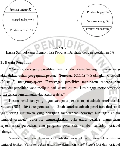 Gambar 3.2 Bagan Desain Penelitian 