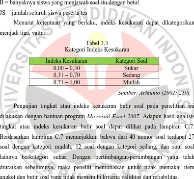 Gambar 3.3 Bagan Rumus Indeks atau Tingkat Kesukaran 