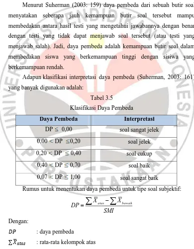 Tabel 3.5 Klasifikasi Daya Pembeda 