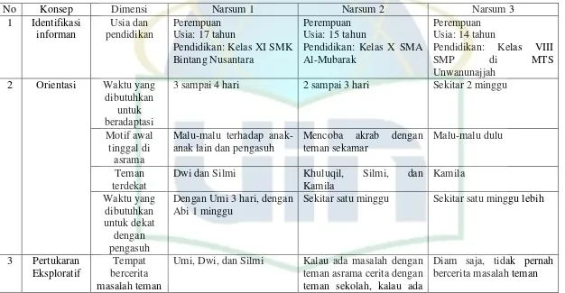 TABEL AXIAL CODING 