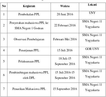 Tabel 1. Jadwal Pelaksanaan Kegiatan PPL UNY 2016  
