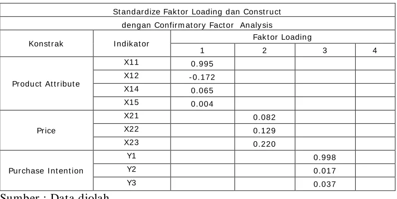 Tabel 4.9 Uji Validitas 