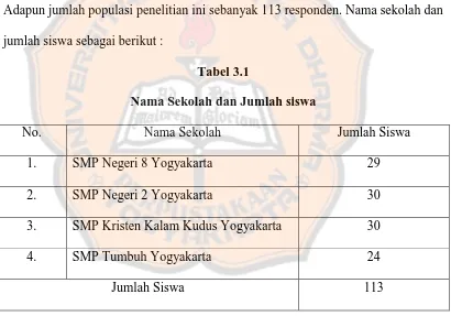 Tabel 3.1 Nama Sekolah dan Jumlah siswa 