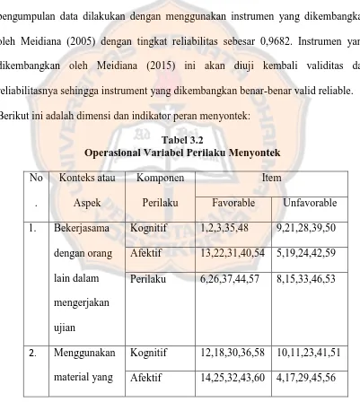 Tabel 3.2 Operasional Variabel Perilaku Menyontek 