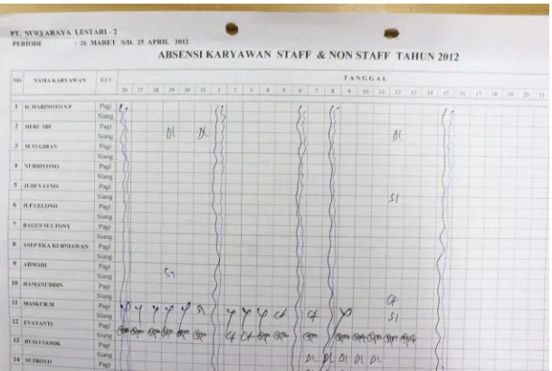 Gambar 4: Rekapitulasi absensi karyawan Sumber: Dokumentasi peneliti 
